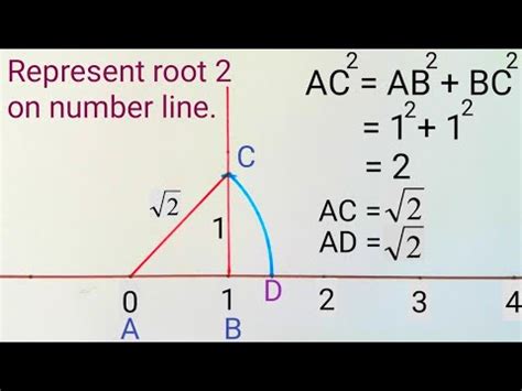 Locate Root 2 On Number Line