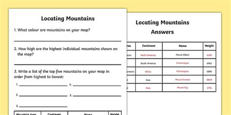 Locating Mountains Worksheet Teacher Made Twinkl The Last Mountain Worksheet - The Last Mountain Worksheet