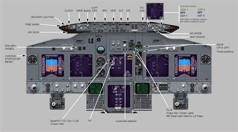 Read Online Location Guide Component B737 