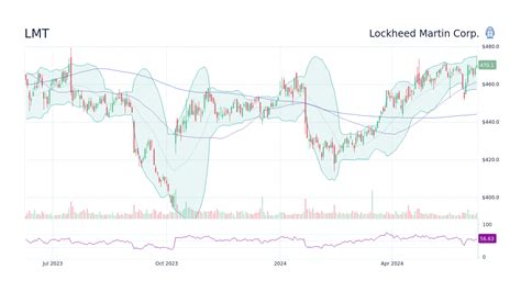 Company Profile. Market cap: US$1.01 trill