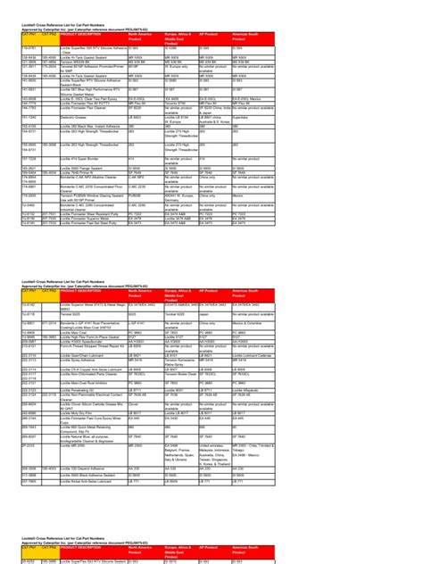 Loctite Cross Reference Chart