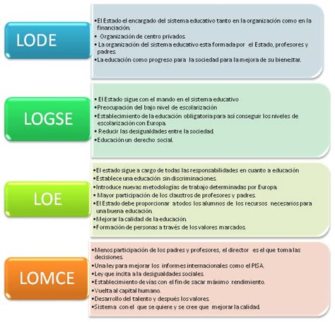 Loe O Logse
