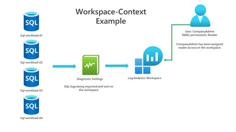 Data analytics is the science of drawing insights from sources of raw