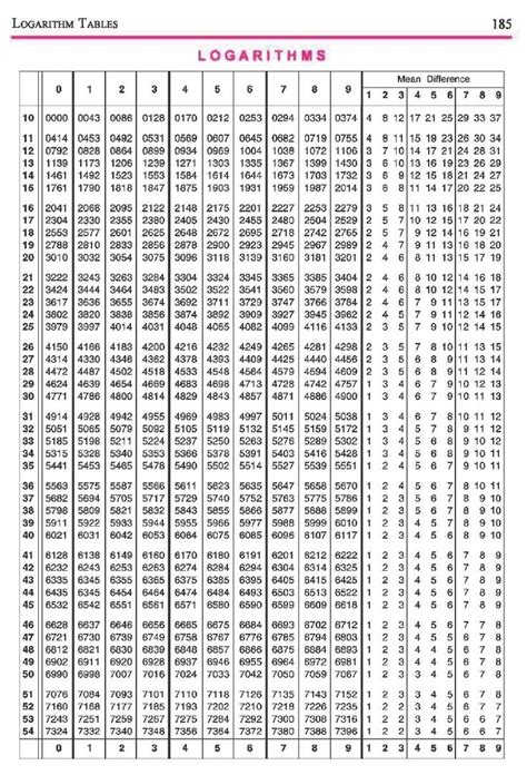 Log Book Pdf