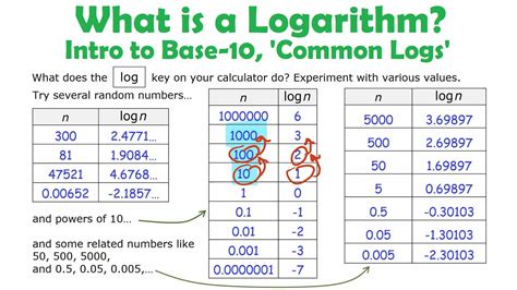 Log E Base 10