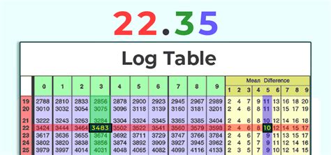 Image related to log-2