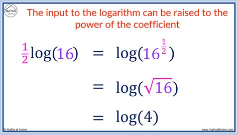 Logarithm Of 4