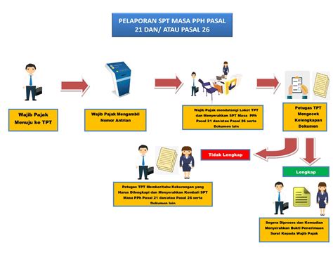 LOGBOOK PAJAK 📛 LOGBOOK PAJAK GO ID - pajak Berikut ini cara lapor