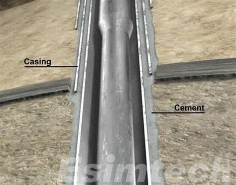 Logging Cased Hole