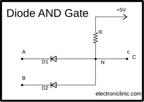 Logic Gates Using Diodes