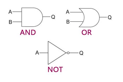 Read Online Logic From Computer Science 