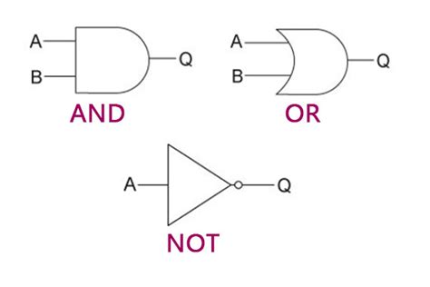 Read Logic From Computer Science 