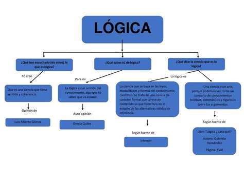 Read Online Logica 1 