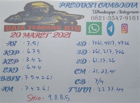 LOGIKA4D PAITO Daftar Link Slot Online Dan Togel Online Terpercaya
