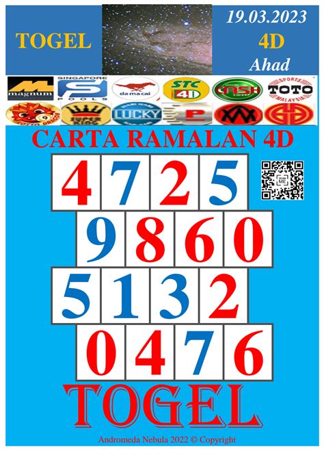LOGIKA4D TOGEL | Situs Slot Gacor Hari Ini, Daftar Slot Online & Agen