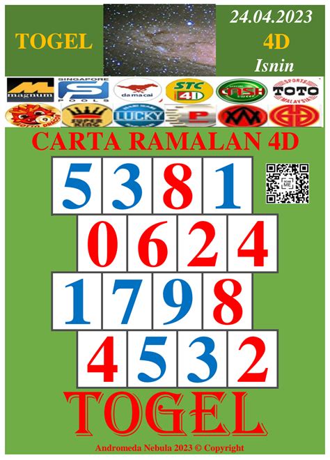 LOGIKA4D TOGEL Bandar Game Online Deposit Pulsa Terperaya LOGIKA4D TOGEL - Info Segala Permainan Slot Online Gacor Paling Ampuh
