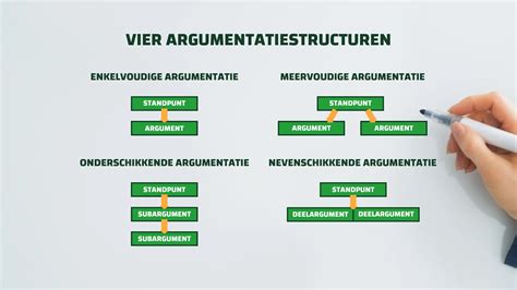 logische argumentatie