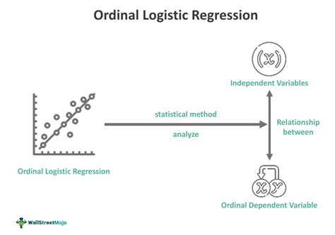 Logistic Regression Models For Ordinal Response Variables Quantitative Applications In The Social Sciences