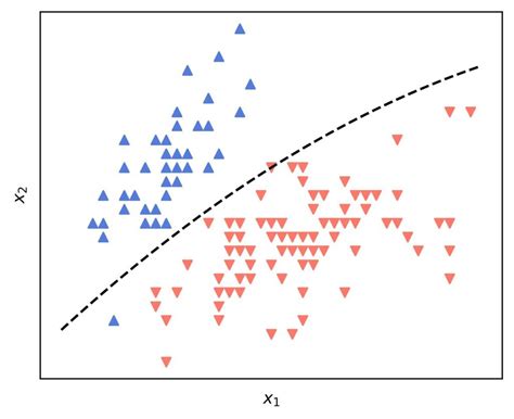 Image related to logistic-regression-decision-boundary