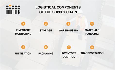 Logistics Supply Chain Management Creating Value Adding Networks Financial Times Series