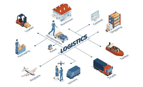 logistiek broker