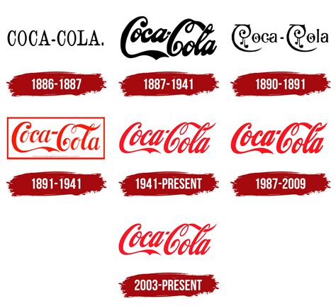 Logo De Coca Cola