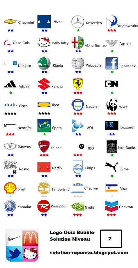 Logo Quiz Solution