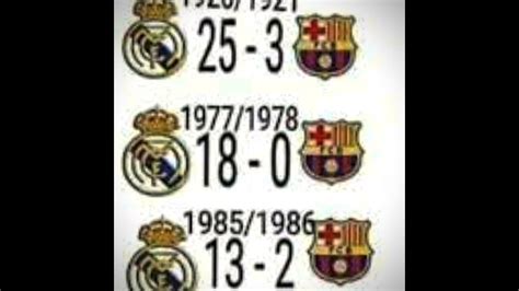 LOGO REAL MADRID DULU：Real madrid logos over the years - YouTube