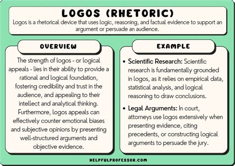 Logos Definition