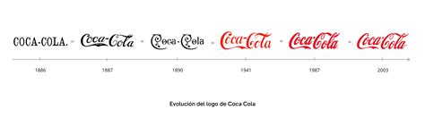 Logotipo Coca Cola