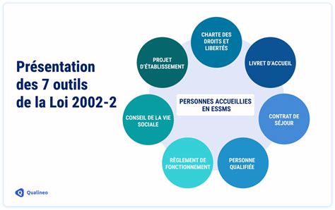 Loi 2002 2