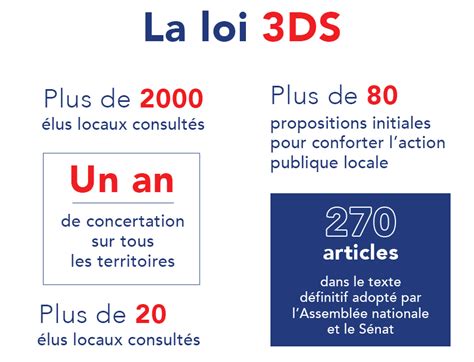 Loi 3ds Explication   Lettre De La Daj Application De La Loi - Loi 3ds Explication