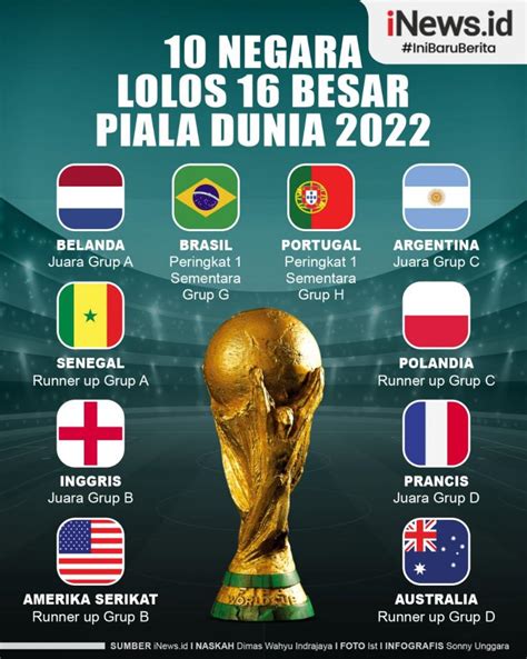 LOLOS 16 BESAR PIALA DUNIA：Daftar Pot Undian Piala Dunia Antarklub 2025 - Bola.net