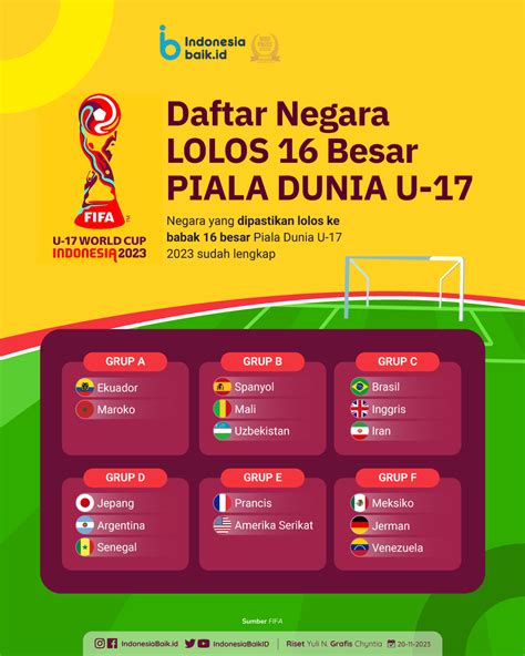 LOLOS 16 BESAR PIALA DUNIA U 17：2 Eks Pemain Timnas Indonesia Jebolan Piala Dunia U-17 di Piala