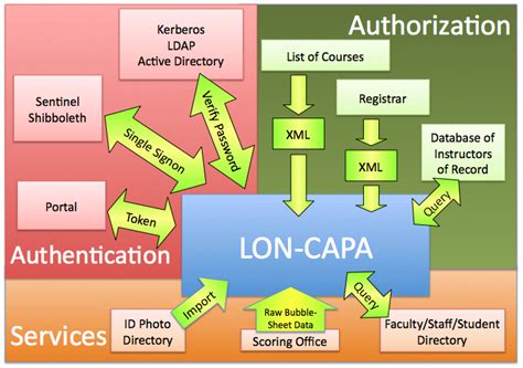 Lon Capa Uiuc