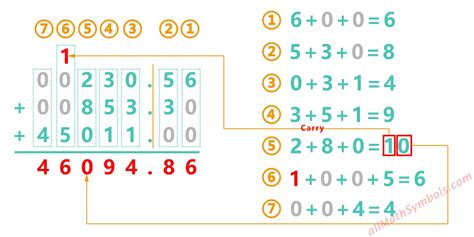 Long Addition Calculator Adding 3 Numbers Together - Adding 3 Numbers Together