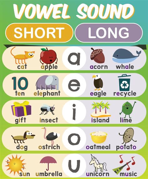 Long And Short Vowel Sounds Picture Sorting By Long And Short Pictures - Long And Short Pictures