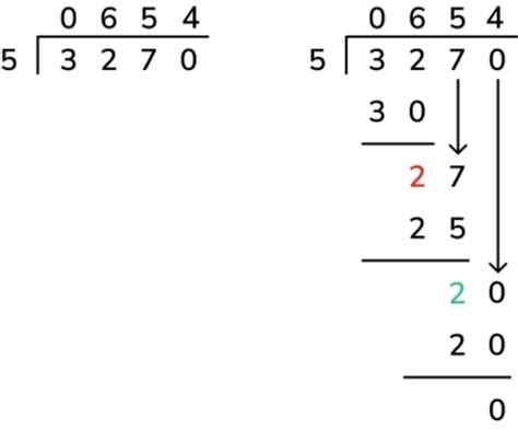 Long Division