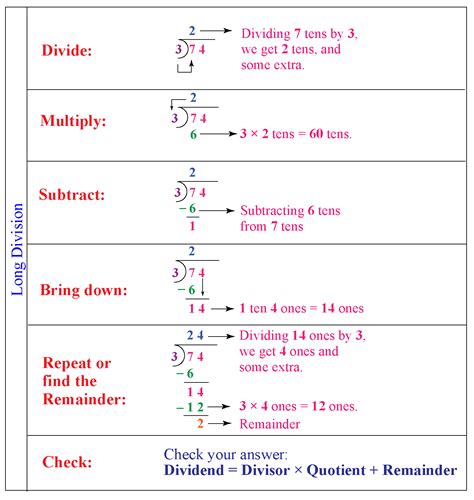 Long Division Calculator Long Division Steps With Remainder - Long Division Steps With Remainder
