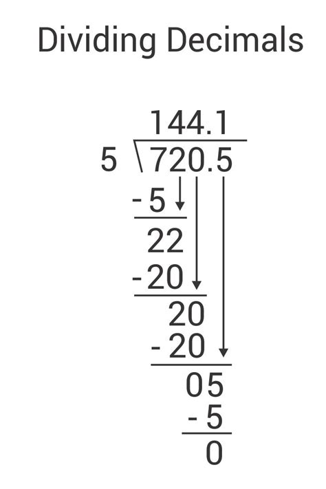 Long Division Calculator With Decimals Division By Decimals - Division By Decimals