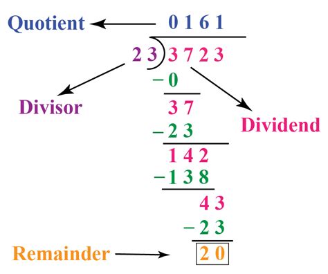 Long Division Calculator With Remainders Checking Division With Remainders - Checking Division With Remainders