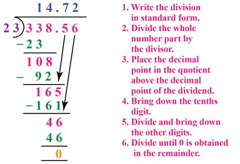 Long Division Decimals