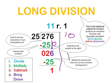 Long Division Maths Blog Long Division Rules - Long Division Rules