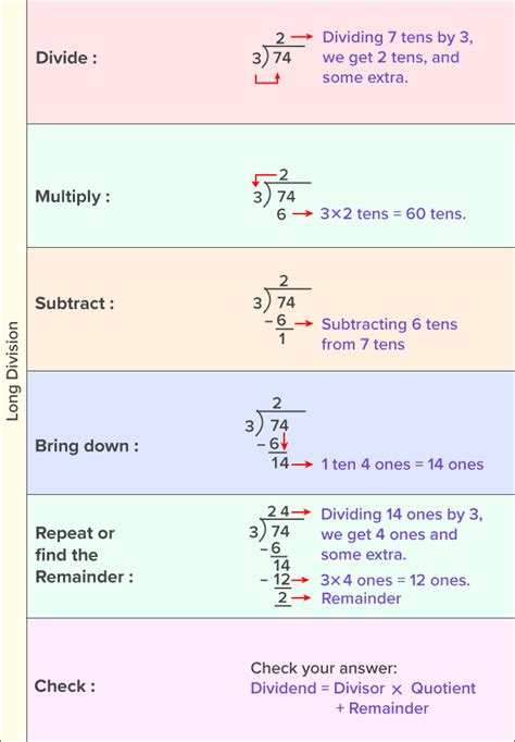 Long Division Method Steps How To Do Long Long Division Explained Easy - Long Division Explained Easy