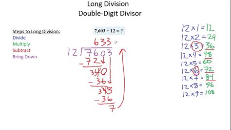 Long Division With Double Digits   Long Division Algorithm With One Digit Divisors Math - Long Division With Double Digits