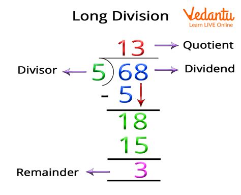 Long Division With Remainders Math Is Fun Long Division Steps With Remainder - Long Division Steps With Remainder