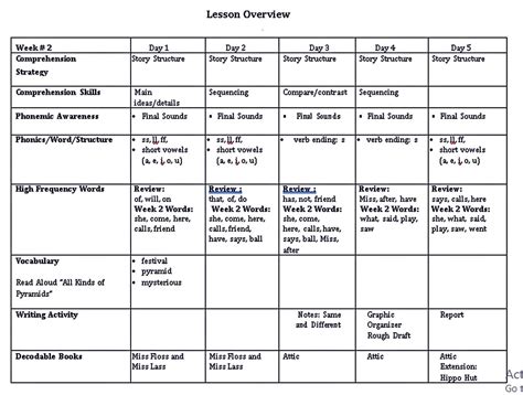 Long I Grade 1 Lesson Plan Talk About Long I Activities For First Grade - Long I Activities For First Grade