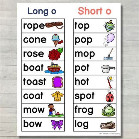 Long O Or Short O How Are They Is Clock A Short O Sound - Is Clock A Short O Sound