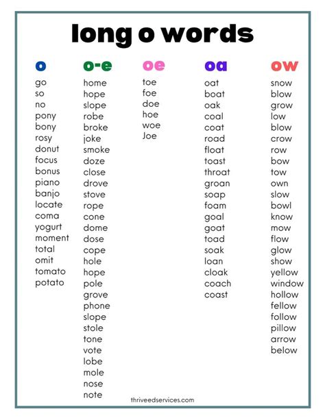 Long O Spelling Words   Long O Words Spelling Practice Oe And Oa - Long O Spelling Words