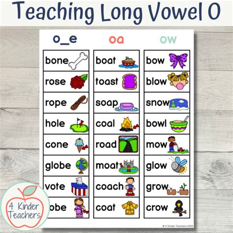 Long O Spelling Words   Words With The Long O Sound Spelled As - Long O Spelling Words